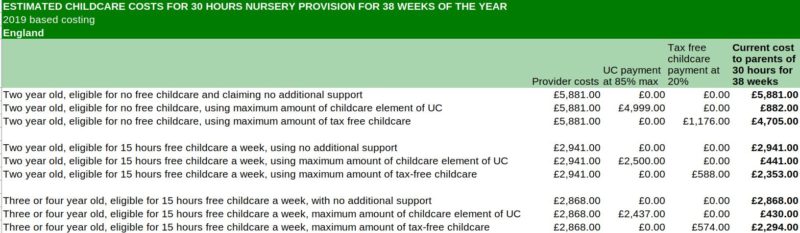 https://www.familyandchildcaretrust.org/sites/default/files/Resource%20Library/Childcare%20Survey%202019_Coram%20Family%20and%20Childcare.pdf